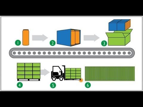 2.SINIF VİZE TEST 2 Ambalajların İşlevsel Özellikleri DERS AMBALAJ GRAFİĞİ TASARIMI
